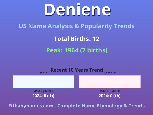 Infographic: Deniene name meaning, origin, and popularity trends in the United States (US baby name analysis chart)