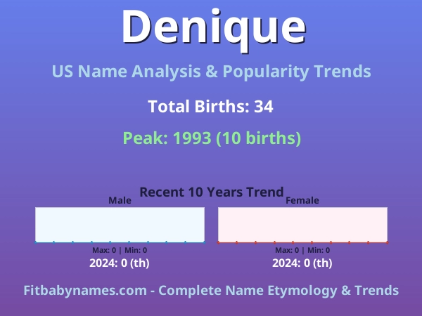 Infographic: Denique name meaning, origin, and popularity trends in the United States (US baby name analysis chart)