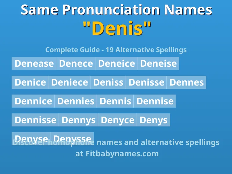 Infographic: Denis same pronunciation names, similar names, and homophone names