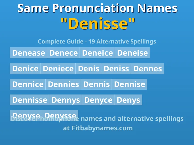 Infographic: Denisse same pronunciation names, similar names, and homophone names
