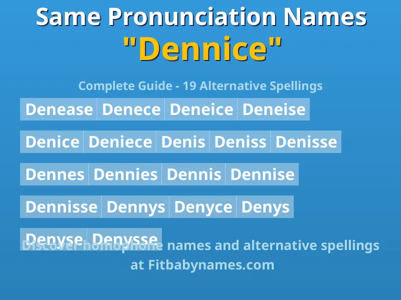 Infographic: Dennice same pronunciation names, similar names, and homophone names