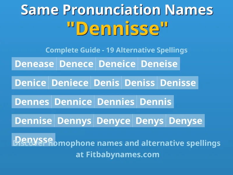 Infographic: Dennisse same pronunciation names, similar names, and homophone names