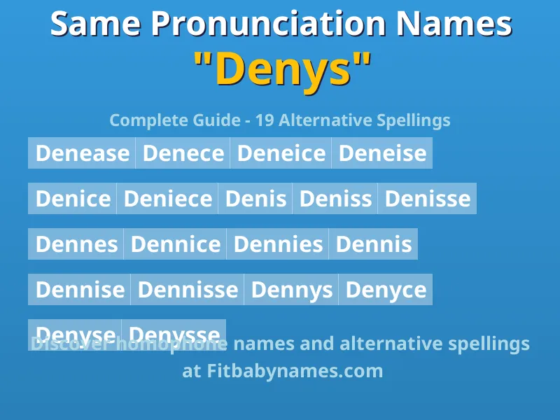 Infographic: Denys same pronunciation names, similar names, and homophone names