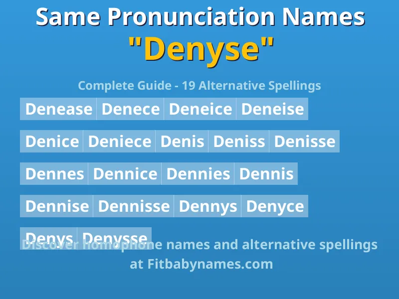 Infographic: Denyse same pronunciation names, similar names, and homophone names