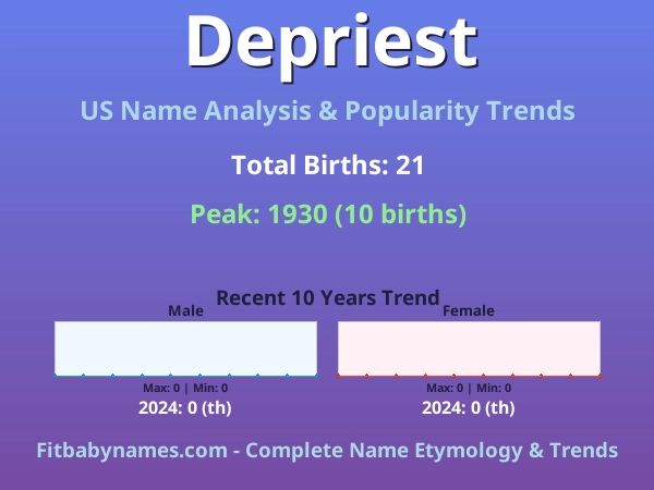 Infographic: Depriest name meaning, origin, and popularity trends in the United States (US baby name analysis chart)