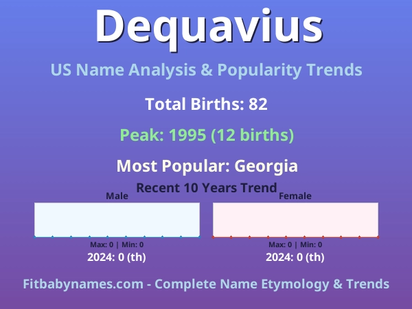 Infographic: Dequavius name meaning, origin, and popularity trends in the United States (US baby name analysis chart)