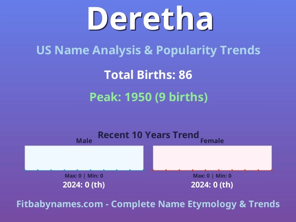 Infographic: Deretha name meaning, origin, and popularity trends in the United States (US baby name analysis chart)