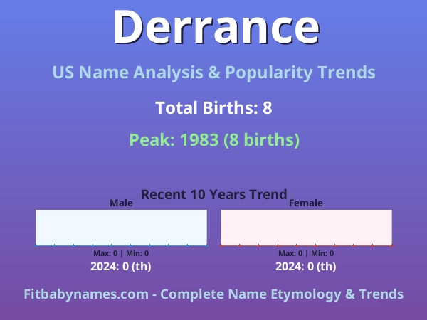 Infographic: Derrance name meaning, origin, and popularity trends in the United States (US baby name analysis chart)