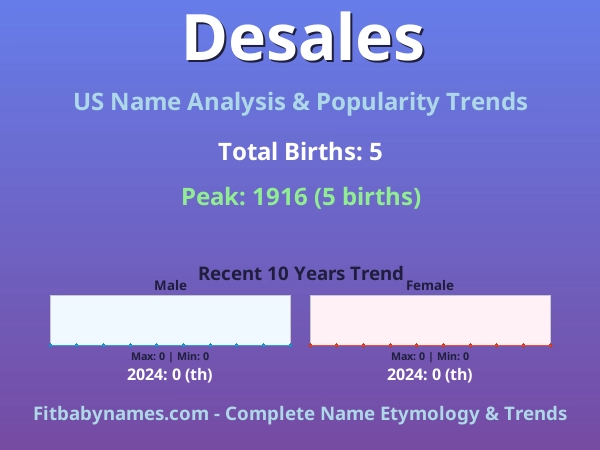 Infographic: Desales name meaning, origin, and popularity trends in the United States (US baby name analysis chart)