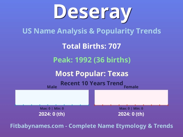 Infographic: Deseray name meaning, origin, and popularity trends in the United States (US baby name analysis chart)