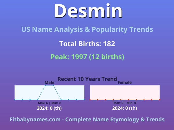 Infographic: Desmin name meaning, origin, and popularity trends in the United States (US baby name analysis chart)
