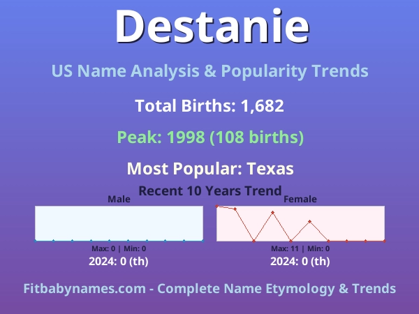 Infographic: Destanie name meaning, origin, and popularity trends in the United States (US baby name analysis chart)
