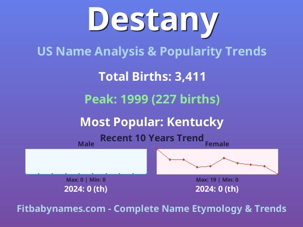 Infographic: Destany name meaning, origin, and popularity trends in the United States (US baby name analysis chart)