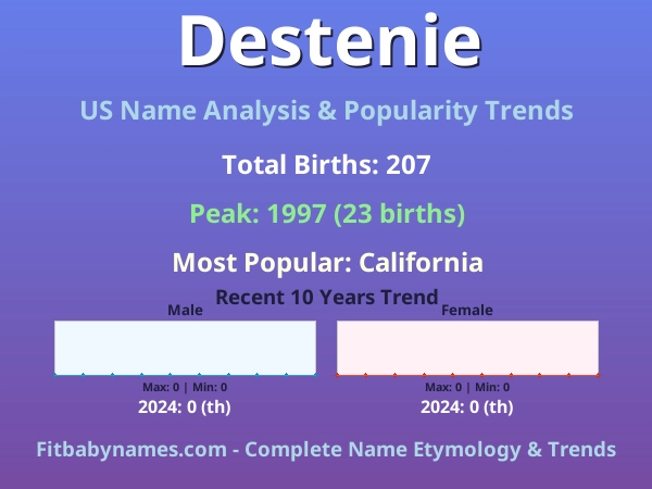 Infographic: Destenie name meaning, origin, and popularity trends in the United States (US baby name analysis chart)