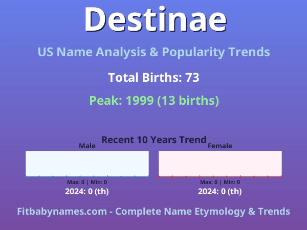 Infographic: Destinae name meaning, origin, and popularity trends in the United States (US baby name analysis chart)