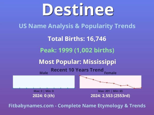Infographic: Destinee name meaning, origin, and popularity trends in the United States (US baby name analysis chart)