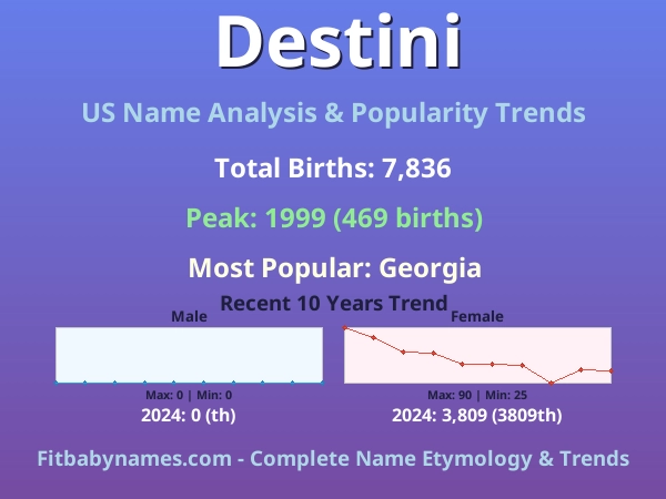 Infographic: Destini name meaning, origin, and popularity trends in the United States (US baby name analysis chart)