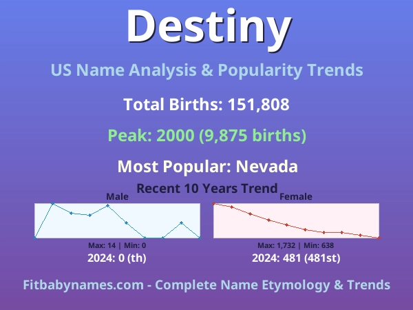 Infographic: Destiny name meaning, origin, and popularity trends in the United States (US baby name analysis chart)