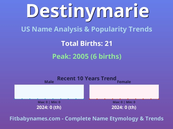 Infographic: Destinymarie name meaning, origin, and popularity trends in the United States (US baby name analysis chart)