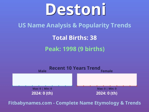 Infographic: Destoni name meaning, origin, and popularity trends in the United States (US baby name analysis chart)