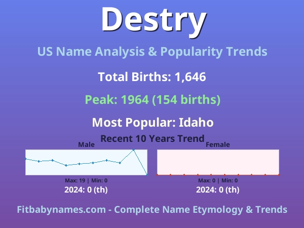 Infographic: Destry name meaning, origin, and popularity trends in the United States (US baby name analysis chart)