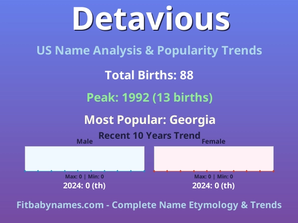 Infographic: Detavious name meaning, origin, and popularity trends in the United States (US baby name analysis chart)