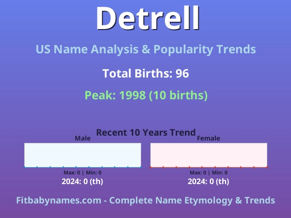 Infographic: Detrell name meaning, origin, and popularity trends in the United States (US baby name analysis chart)