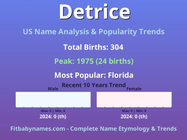 Infographic: Detrice name meaning, origin, and popularity trends in the United States (US baby name analysis chart)