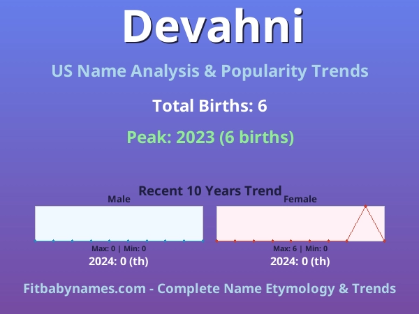 Infographic: Devahni name meaning, origin, and popularity trends in the United States (US baby name analysis chart)
