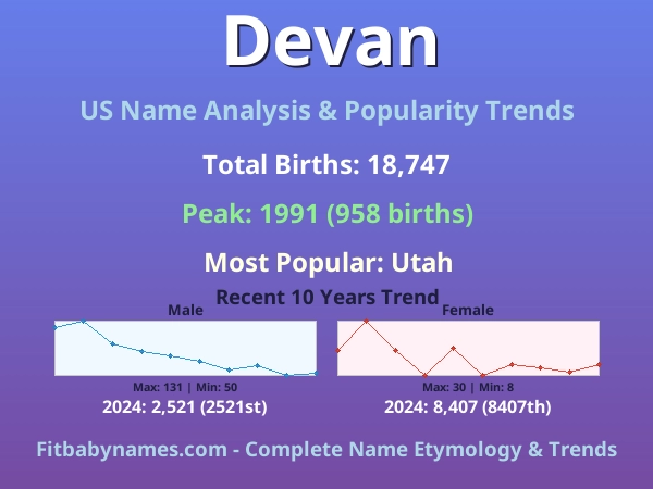 Infographic: Devan name meaning, origin, and popularity trends in the United States (US baby name analysis chart)