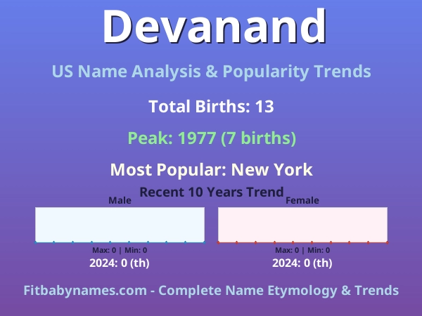Infographic: Devanand name meaning, origin, and popularity trends in the United States (US baby name analysis chart)