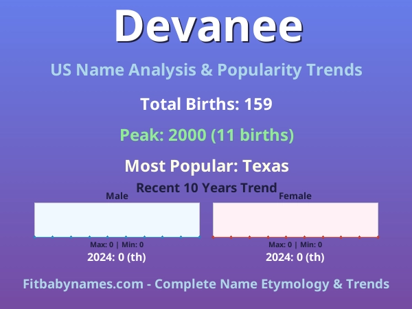 Infographic: Devanee name meaning, origin, and popularity trends in the United States (US baby name analysis chart)