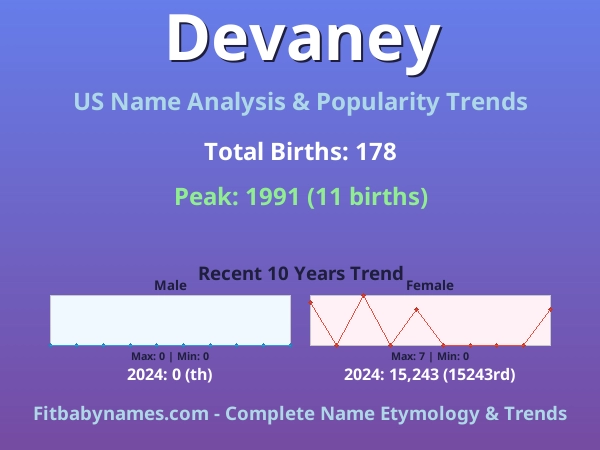 Infographic: Devaney name meaning, origin, and popularity trends in the United States (US baby name analysis chart)