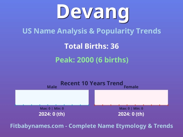Infographic: Devang name meaning, origin, and popularity trends in the United States (US baby name analysis chart)