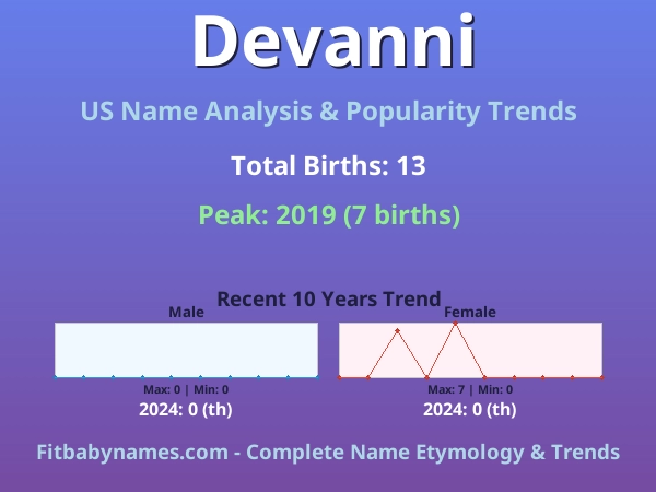 Infographic: Devanni name meaning, origin, and popularity trends in the United States (US baby name analysis chart)