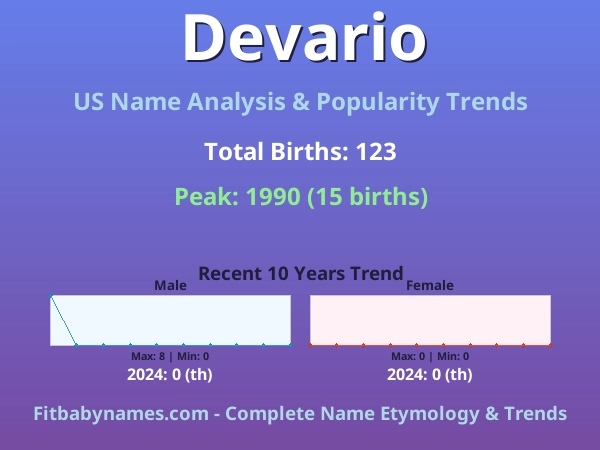 Infographic: Devario name meaning, origin, and popularity trends in the United States (US baby name analysis chart)