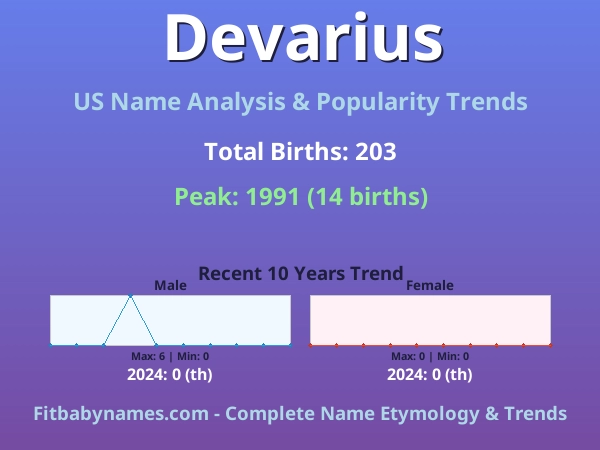 Infographic: Devarius name meaning, origin, and popularity trends in the United States (US baby name analysis chart)