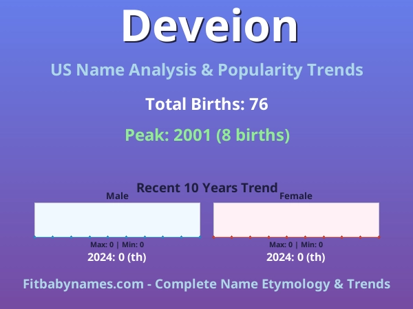 Infographic: Deveion name meaning, origin, and popularity trends in the United States (US baby name analysis chart)