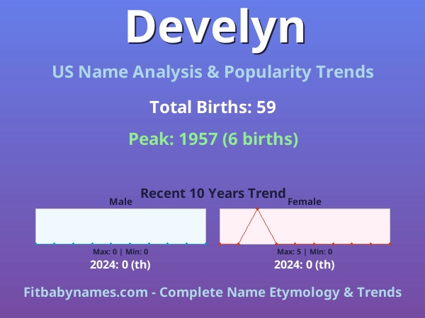 Infographic: Develyn name meaning, origin, and popularity trends in the United States (US baby name analysis chart)