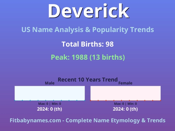 Infographic: Deverick name meaning, origin, and popularity trends in the United States (US baby name analysis chart)