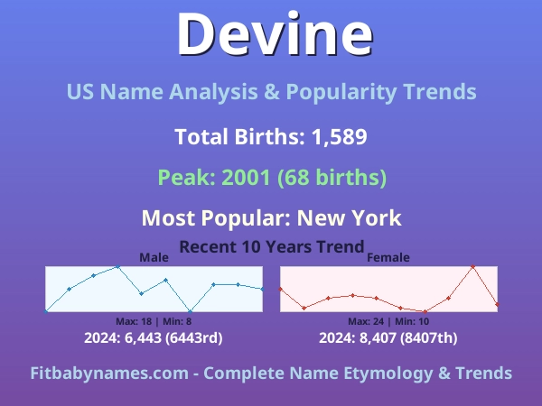Infographic: Devine name meaning, origin, and popularity trends in the United States (US baby name analysis chart)