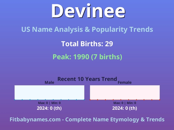 Infographic: Devinee name meaning, origin, and popularity trends in the United States (US baby name analysis chart)