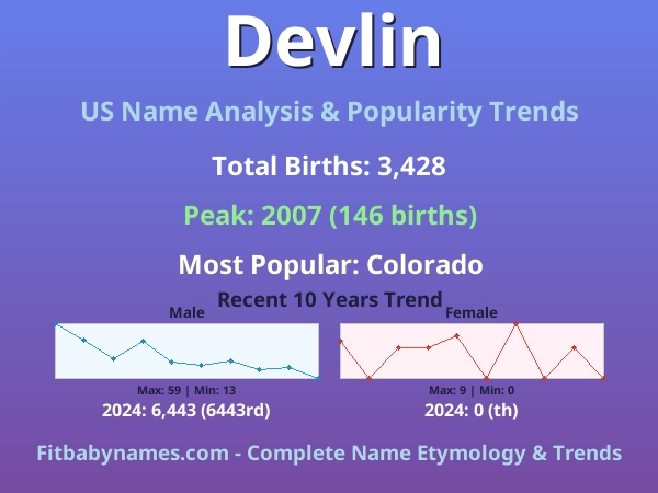 Infographic: Devlin name meaning, origin, and popularity trends in the United States (US baby name analysis chart)