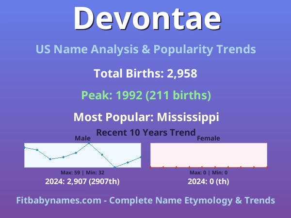 Infographic: Devontae name meaning, origin, and popularity trends in the United States (US baby name analysis chart)