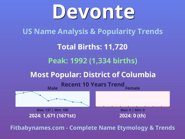 Infographic: Devonte name meaning, origin, and popularity trends in the United States (US baby name analysis chart)