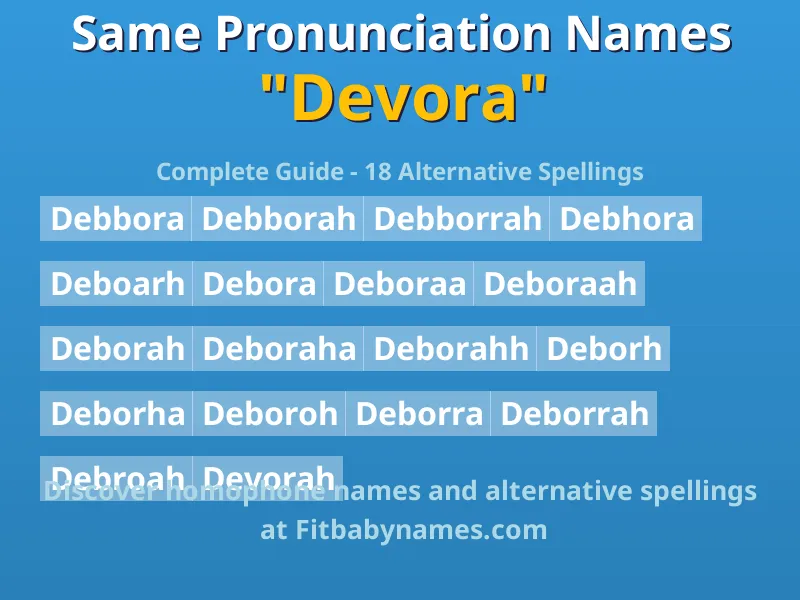 Infographic: Devora same pronunciation names, similar names, and homophone names