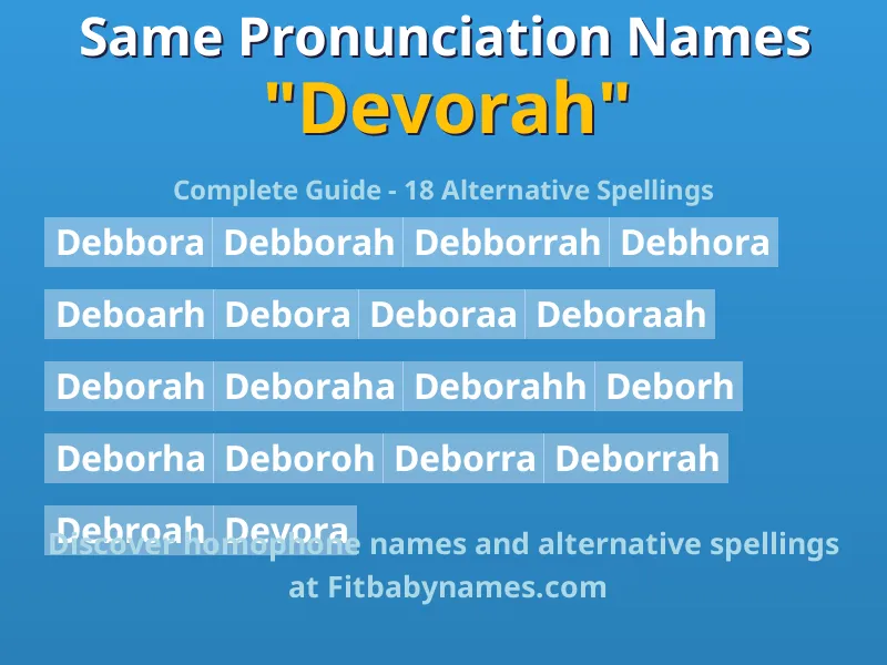 Infographic: Devorah same pronunciation names, similar names, and homophone names