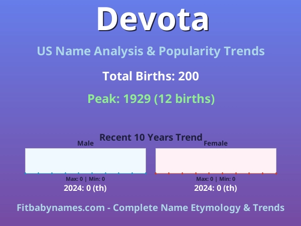 Infographic: Devota name meaning, origin, and popularity trends in the United States (US baby name analysis chart)