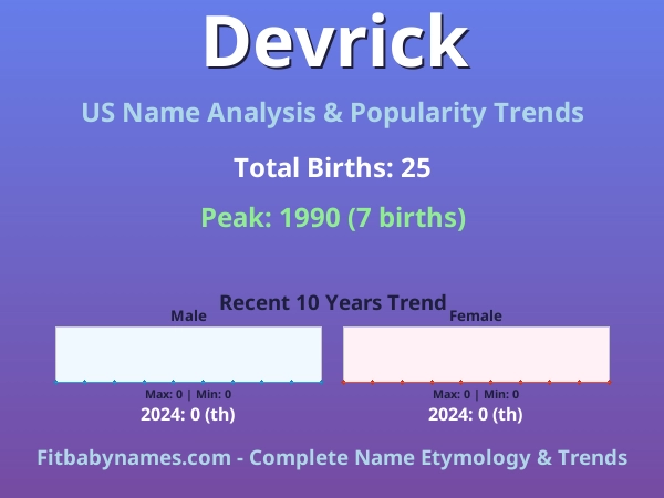 Infographic: Devrick name meaning, origin, and popularity trends in the United States (US baby name analysis chart)