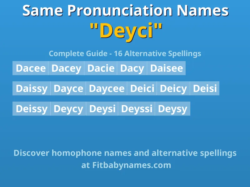 Infographic: Deyci same pronunciation names, similar names, and homophone names
